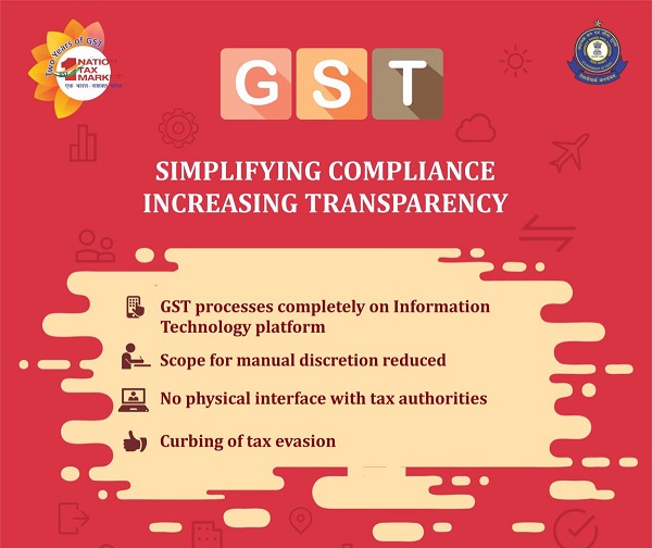 GST Simplifying Compliance Increasing Transparency