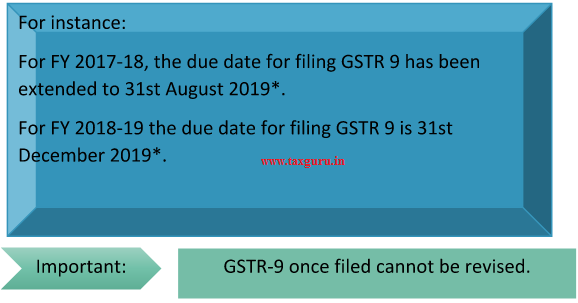 GSTR-9 once filed cannot be revised