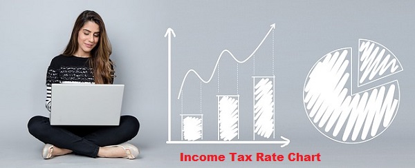 Income tax slab rates in India – AY 2020-21 (FY 2019-20)
