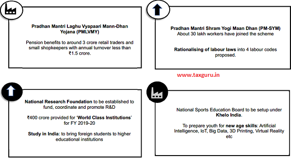 Labour And Youth Welfare