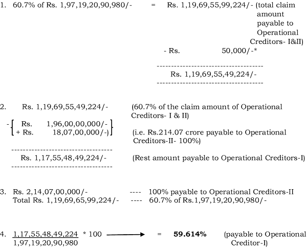 Operational Creditors