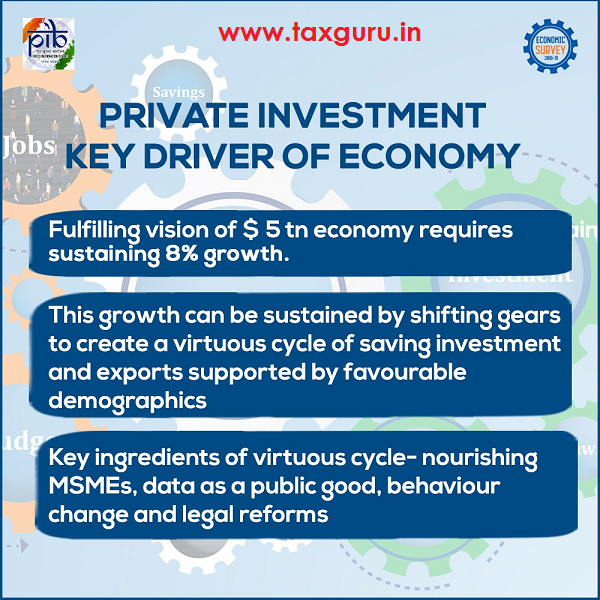 Private Investment Key Drive of Economy