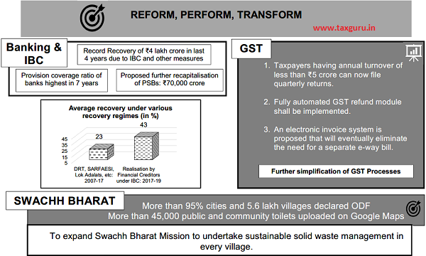 Reform, Perform, Transform