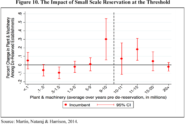 Small Scale Reservation 1