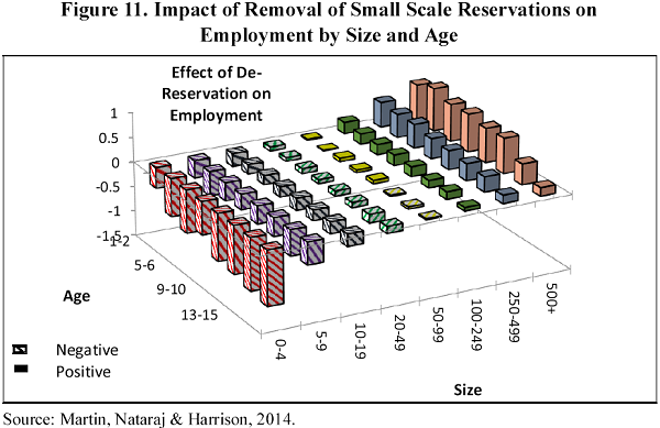 Small Scale Reservation 2