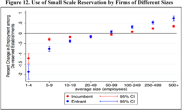 Small Scale Reservation 3