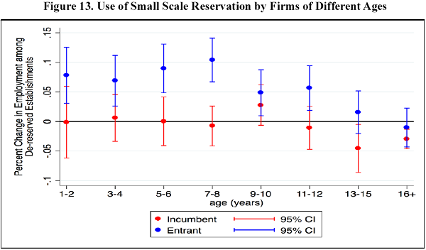 Small Scale Reservation 4