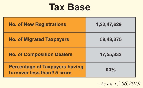 Tax Base