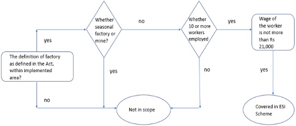 Esi Chart