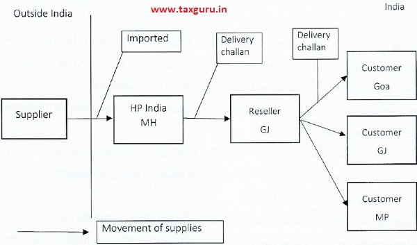 The arrangement is diagrammatically explained below