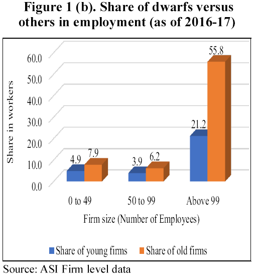 employment (2016-17)