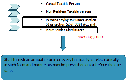 file GSTR 9