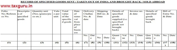 Payment: Utilization of IGST Credit (implemented in Form GSTR 3B only)