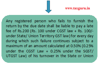 penalty for the late filing of GSTR-9