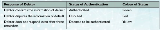 status of authentication of information of default
