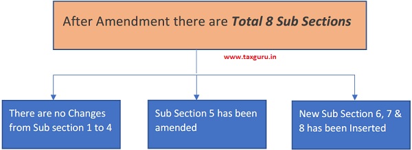 Changes from sub section 1 to 4