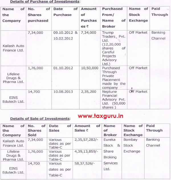 Details of Purchase and Sales of Investment