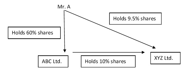 Example SBO