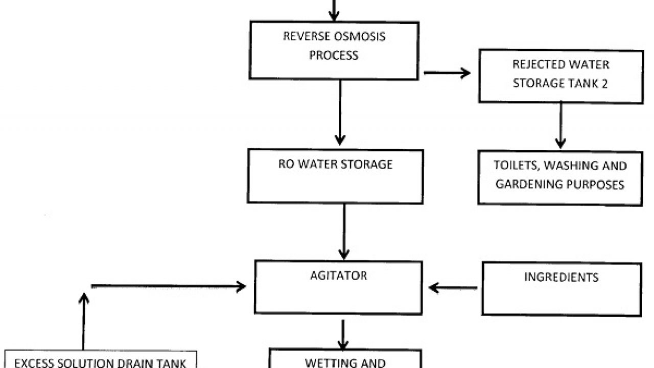 wet wipes manufacturing process