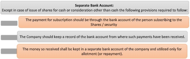 Separate Bank Account