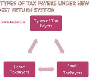 New GST Return System (PPT)