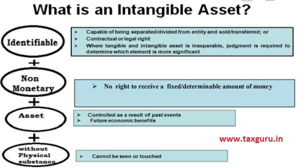 intangible assets from acquisition
