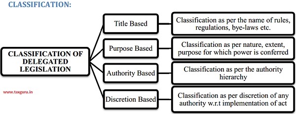 Classification of Delegated Legislation