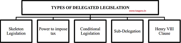 Delegated Legislation can be categorized into different types