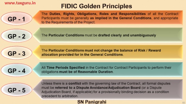 FIDIC Golden Principles