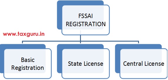 Fssal Registration