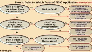 FIDIC – 2017: Rainbow Suite Standard Contracts