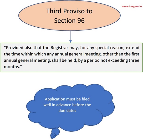 Third Proviso to Section 96