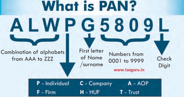 Pan Number Digits