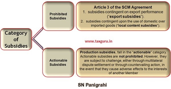 Categories of Subsidies