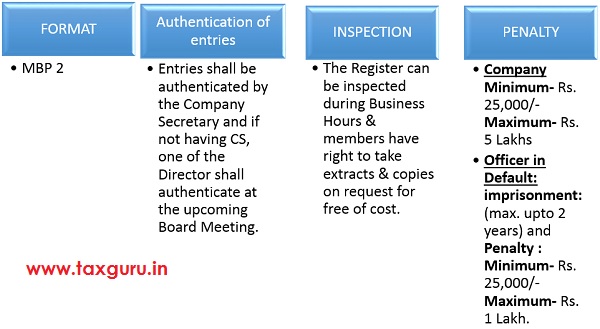 Registers of Loan & Guarantee 8