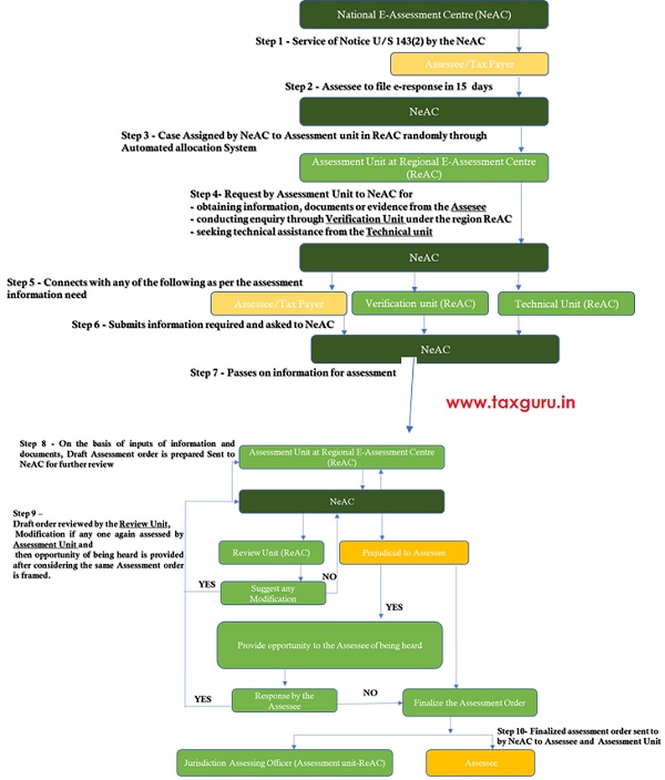 Diagrammatic presentation