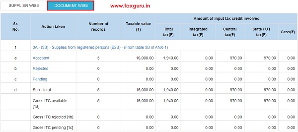 Online Upload and Download of Form GST ANX-2 JSON File Image 3