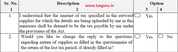 Part A Brief questions about relating the option given in previous tax period