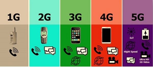 ASIAN Smatphone Millennial-The Demand Creators