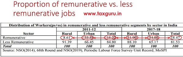 Remunerative Jobs