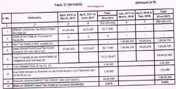 Table C