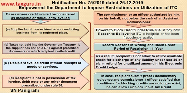 Blocking Utilization of Tax Credits if credits are ineligible or fraudulently availed