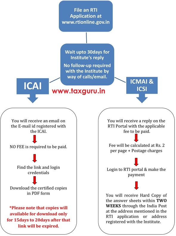 Filing RTI application