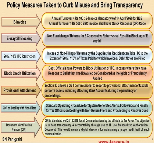 Policy Measures take in recent times as follows are expected to curb misuse and brings transparency