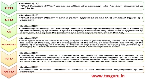 roles-and-responsibilities-of-directors-companies-act-2013