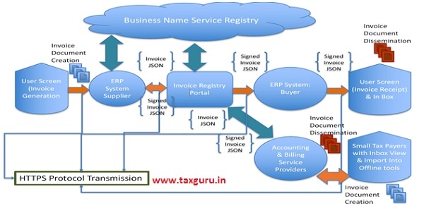 Business Name Service Registry