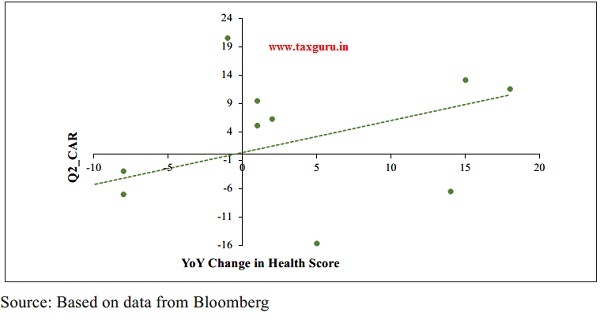 Change in Health Score (Retail-NBFCs)