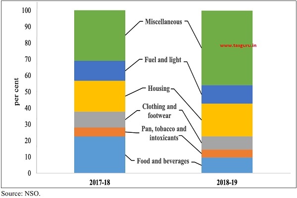 Contributions to CPI-C inflation in 2017-18 and 2018-19