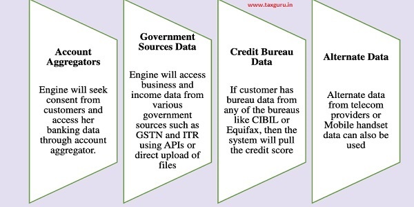 Data Collections