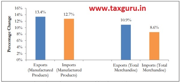 Figure 17 Overall Impact of Trade Agreements on Exports and Imports